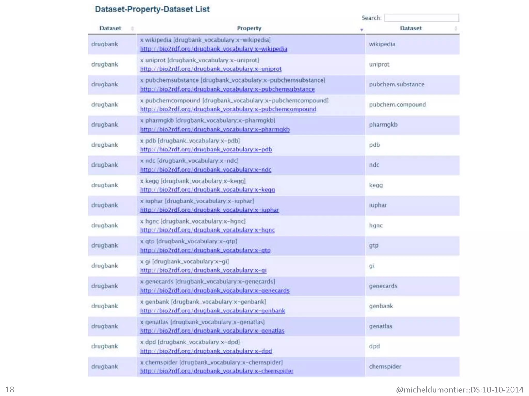 @micheldumontier::DS:10-10-201418
 