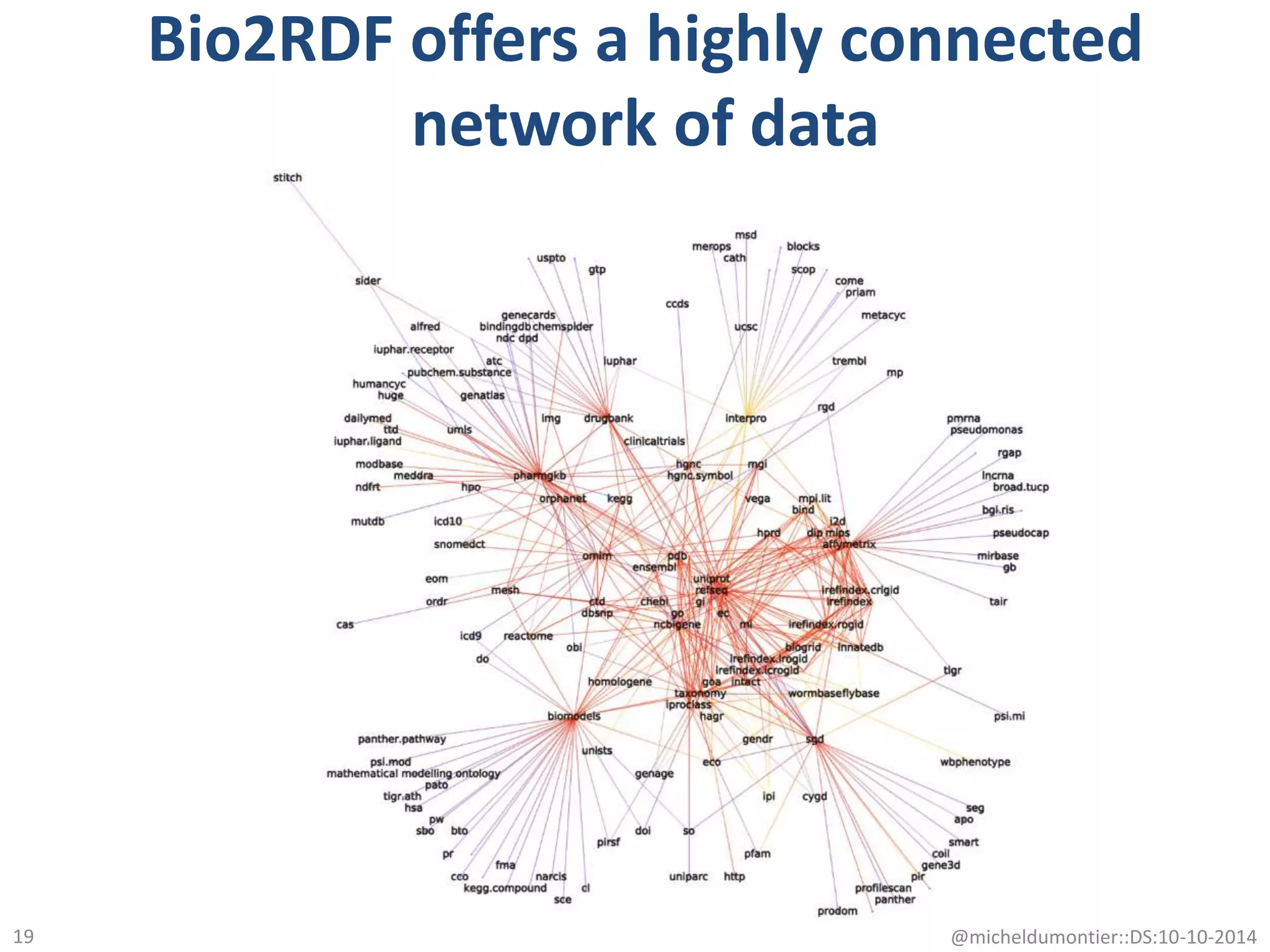 Bio2RDF offers a highly connected
network of data
@micheldumontier::DS:10-10-201419
 