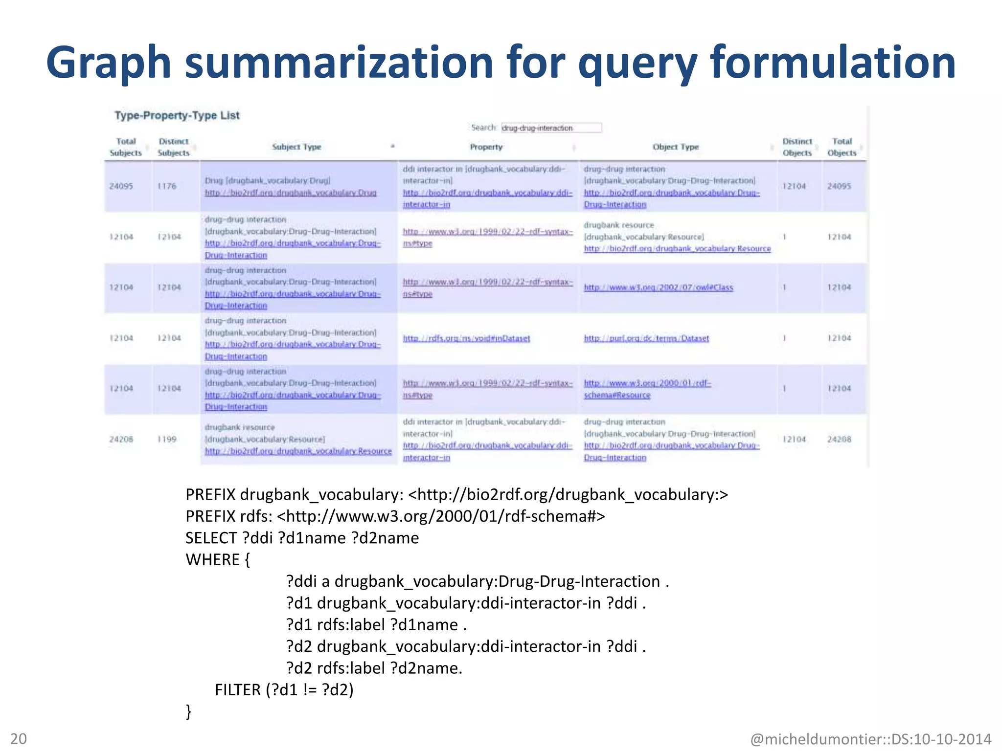 Graph summarization for query formulation
@micheldumontier::DS:10-10-2014
PREFIX drugbank_vocabulary: <http://bio2rdf.org/drugbank_vocabulary:>
PREFIX rdfs: <http://www.w3.org/2000/01/rdf-schema#>
SELECT ?ddi ?d1name ?d2name
WHERE {
?ddi a drugbank_vocabulary:Drug-Drug-Interaction .
?d1 drugbank_vocabulary:ddi-interactor-in ?ddi .
?d1 rdfs:label ?d1name .
?d2 drugbank_vocabulary:ddi-interactor-in ?ddi .
?d2 rdfs:label ?d2name.
FILTER (?d1 != ?d2)
}
20
 