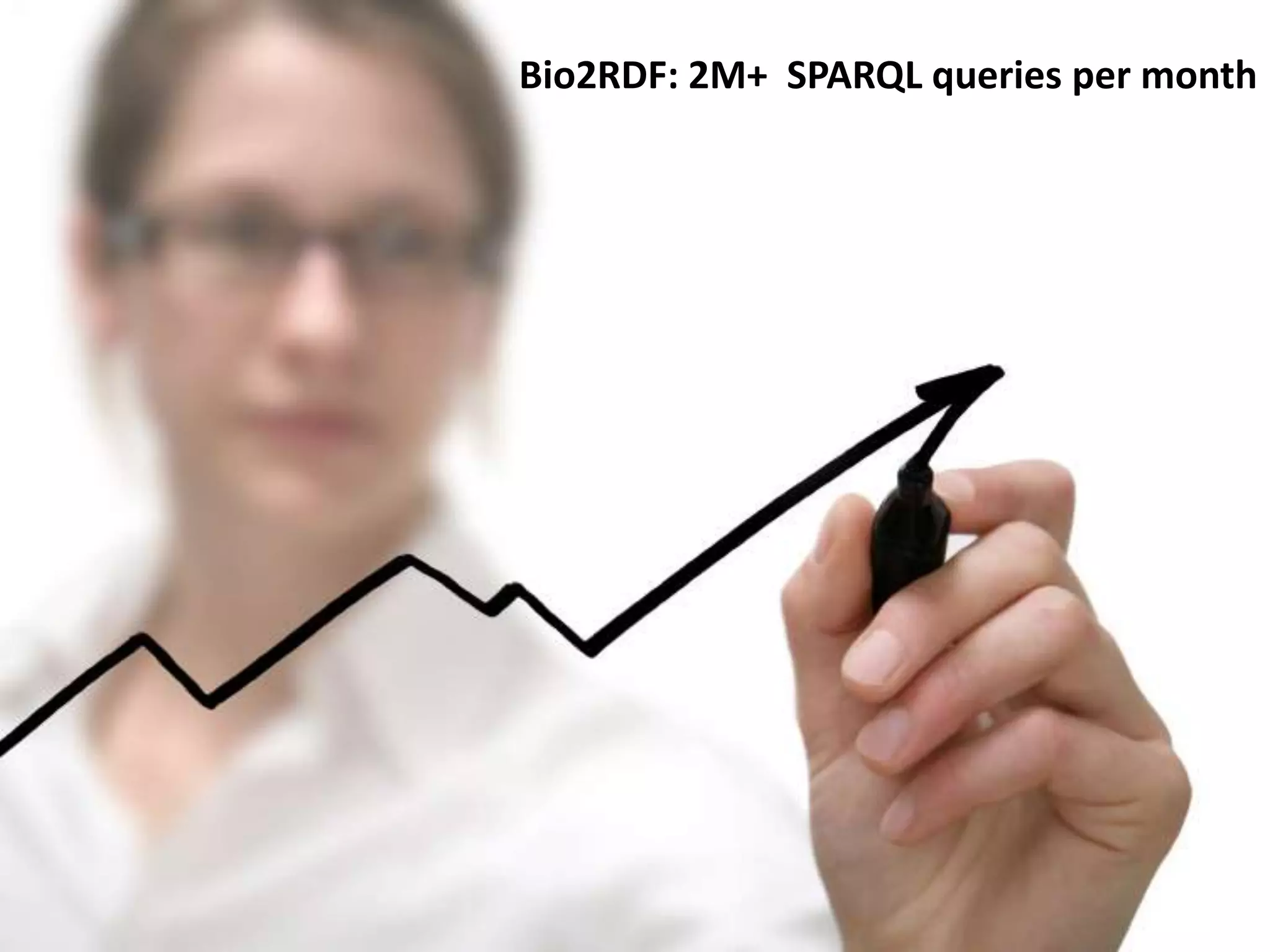 23 @micheldumontier::DS:10-10-2014
Bio2RDF: 2M+ SPARQL queries per month
 