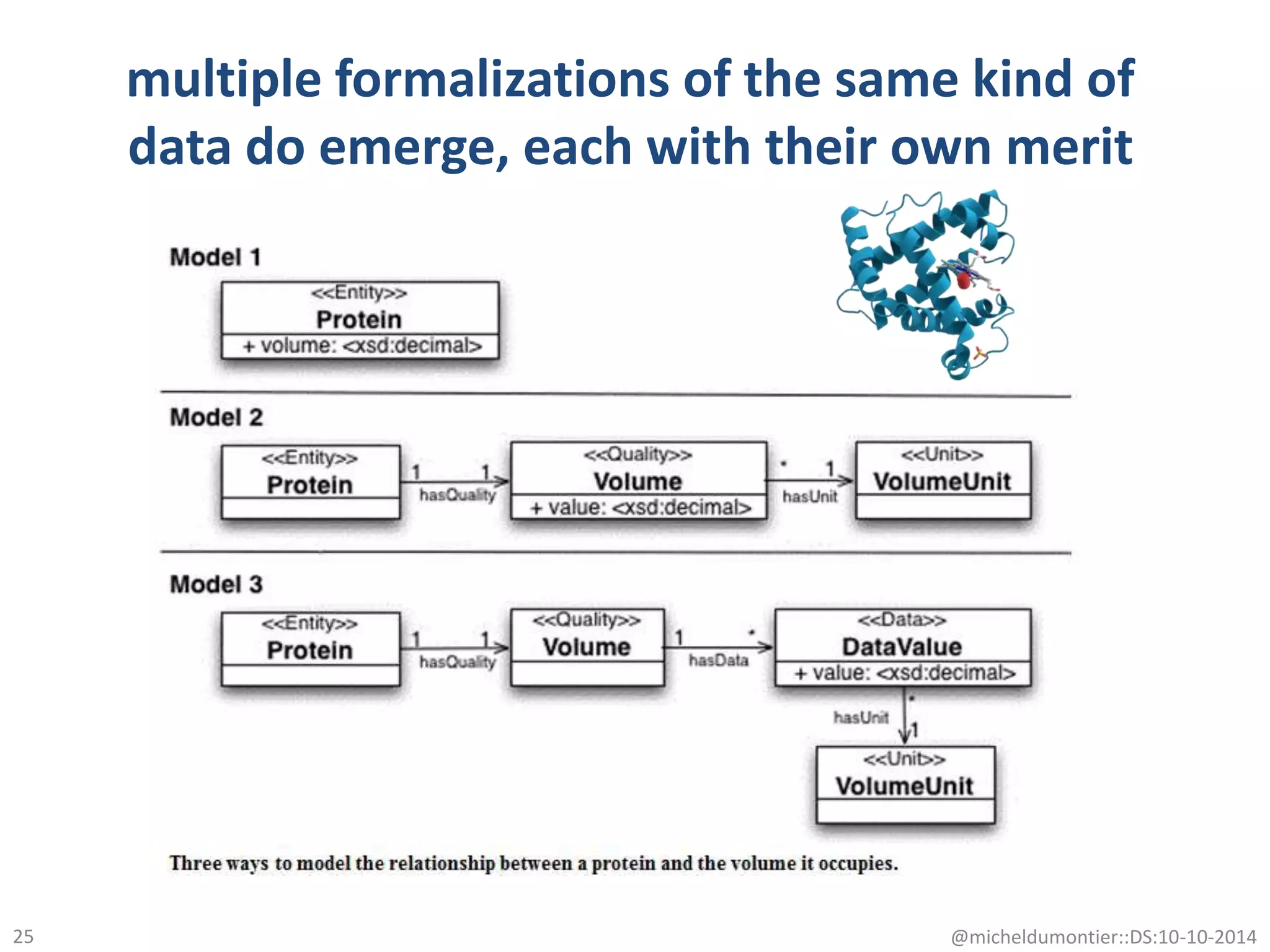 multiple formalizations of the same kind of
data do emerge, each with their own merit
@micheldumontier::DS:10-10-201425
 