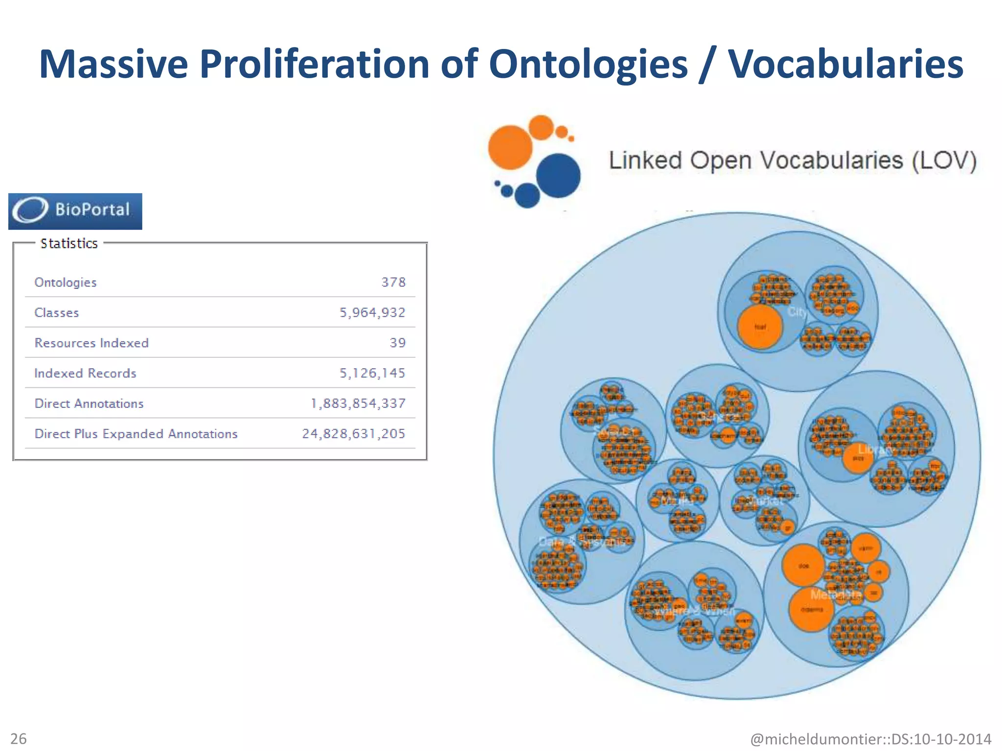 Massive Proliferation of Ontologies / Vocabularies
@micheldumontier::DS:10-10-201426
 
