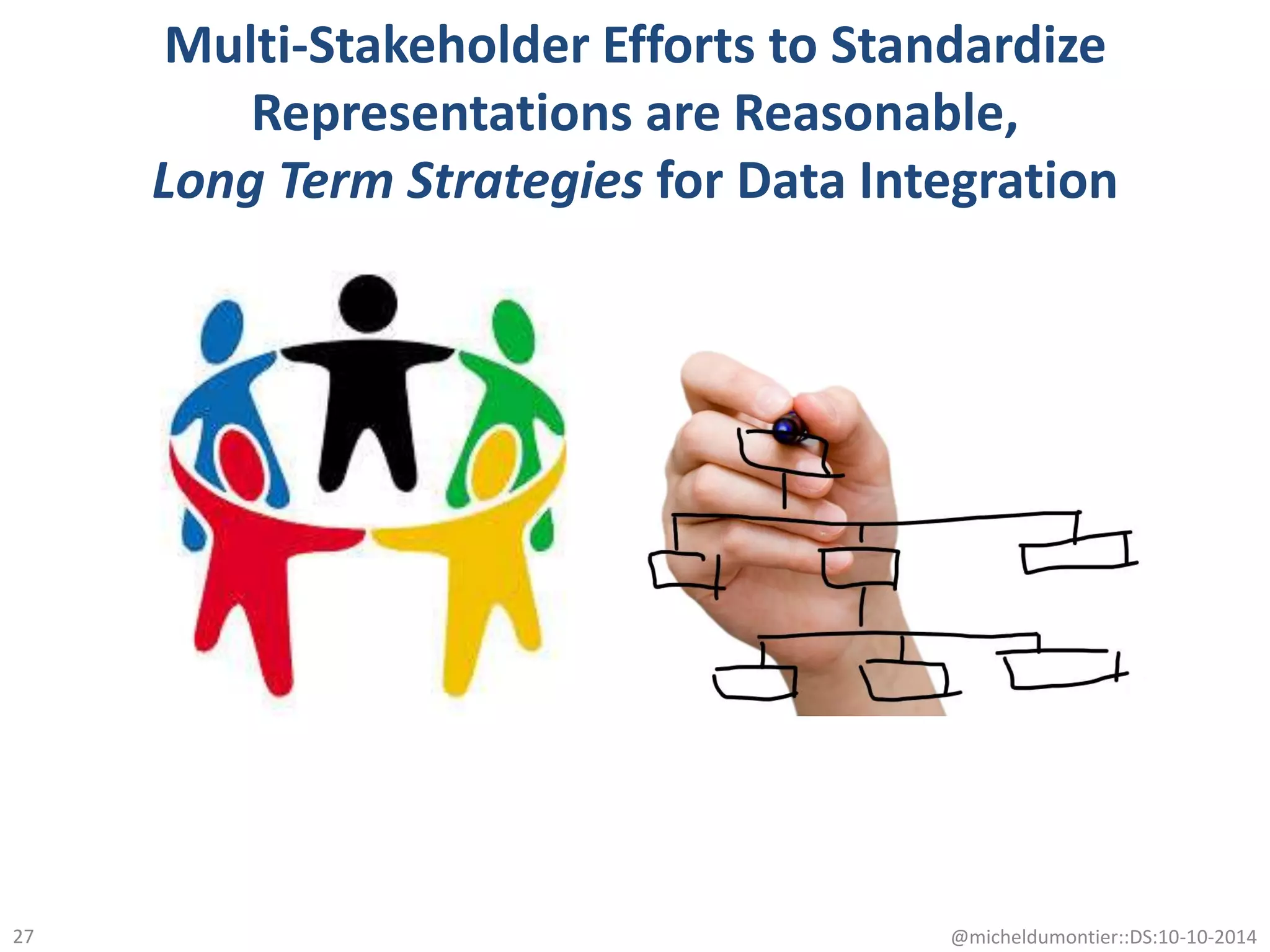 Multi-Stakeholder Efforts to Standardize
Representations are Reasonable,
Long Term Strategies for Data Integration
@micheldumontier::DS:10-10-201427
 
