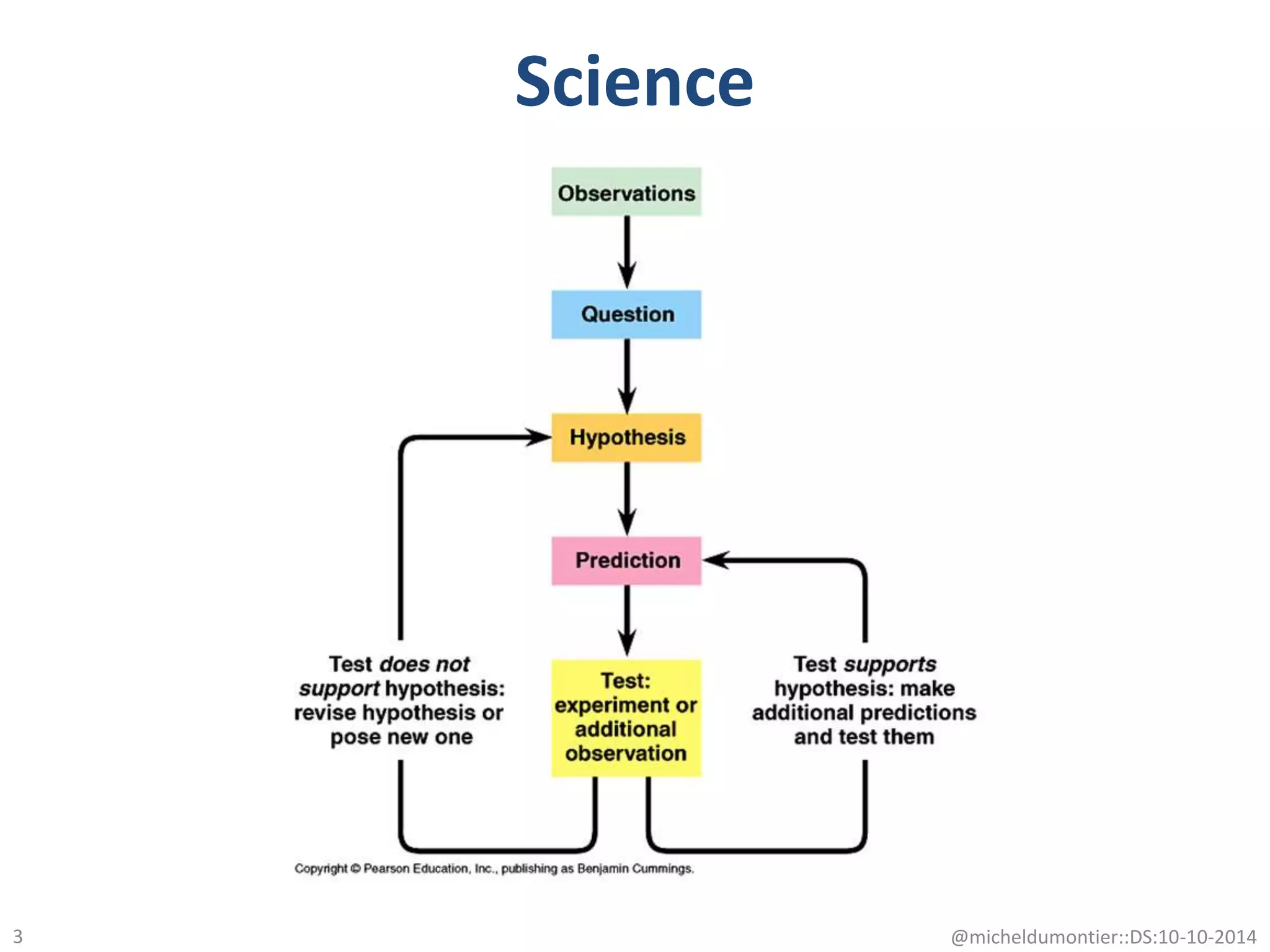 Science
@micheldumontier::DS:10-10-20143
 