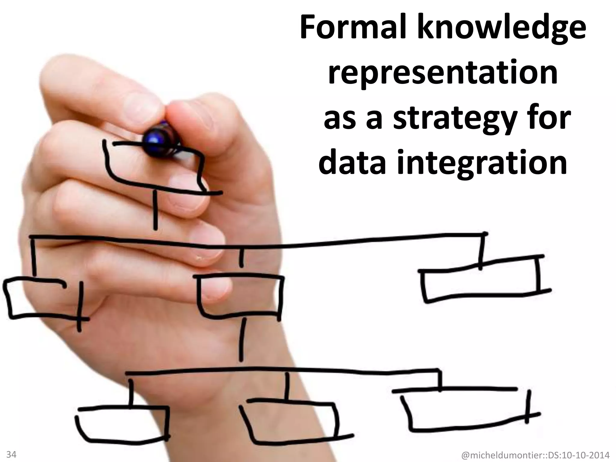 Formal knowledge
representation
as a strategy for
data integration
@micheldumontier::DS:10-10-201434
 