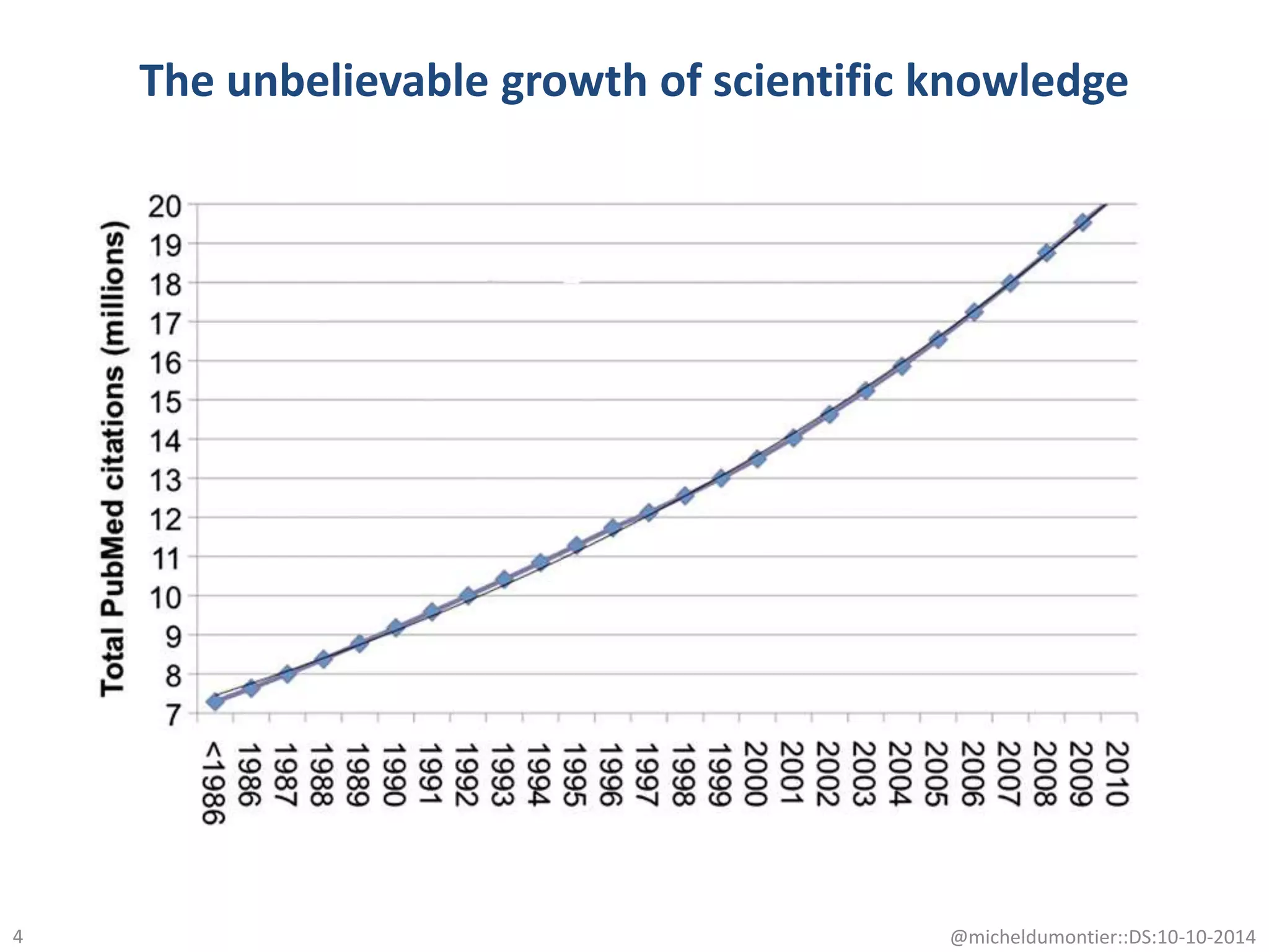 The unbelievable growth of scientific knowledge
4 @micheldumontier::DS:10-10-2014
 