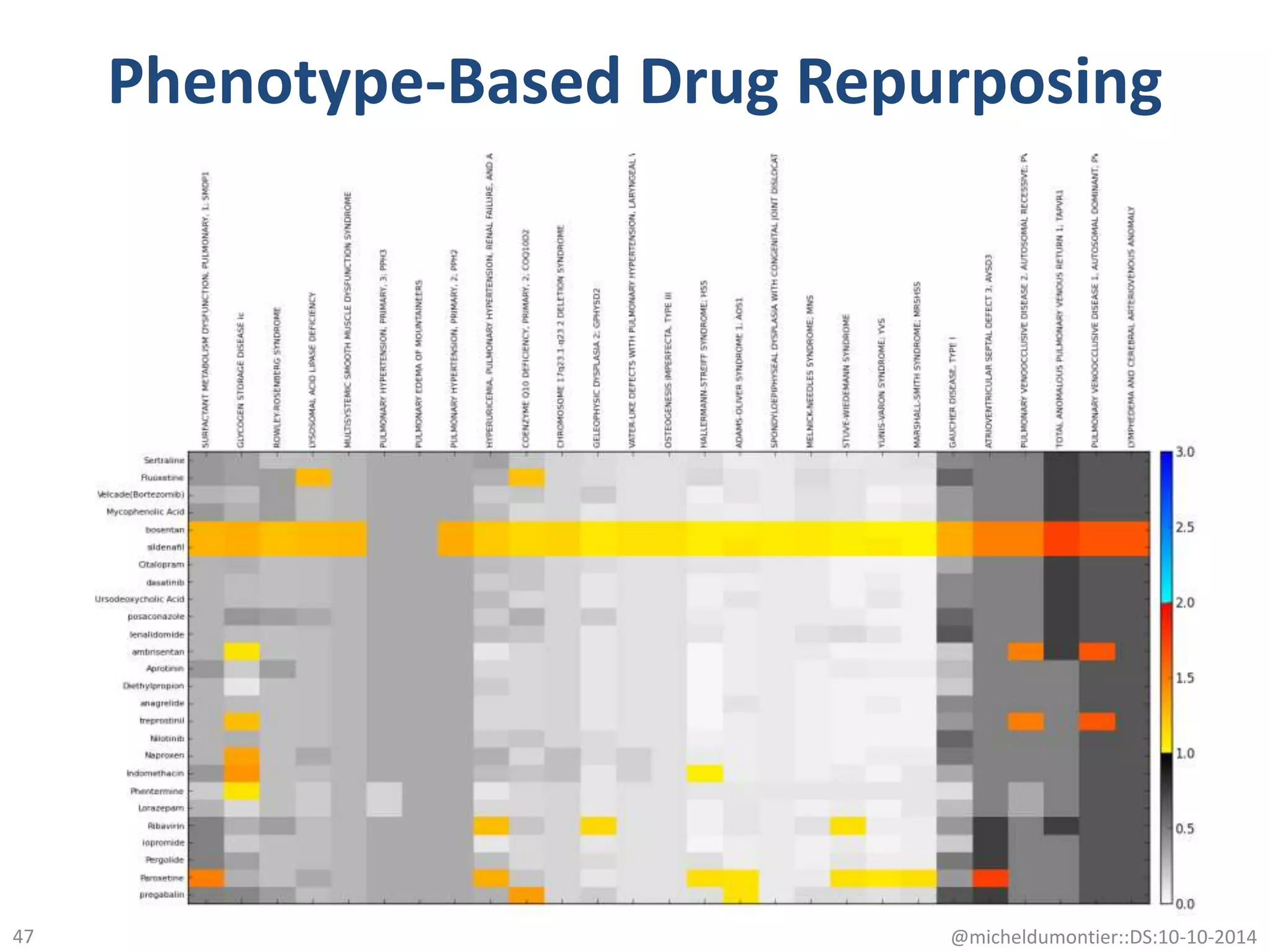 Phenotype-Based Drug Repurposing
@micheldumontier::DS:10-10-201447
 