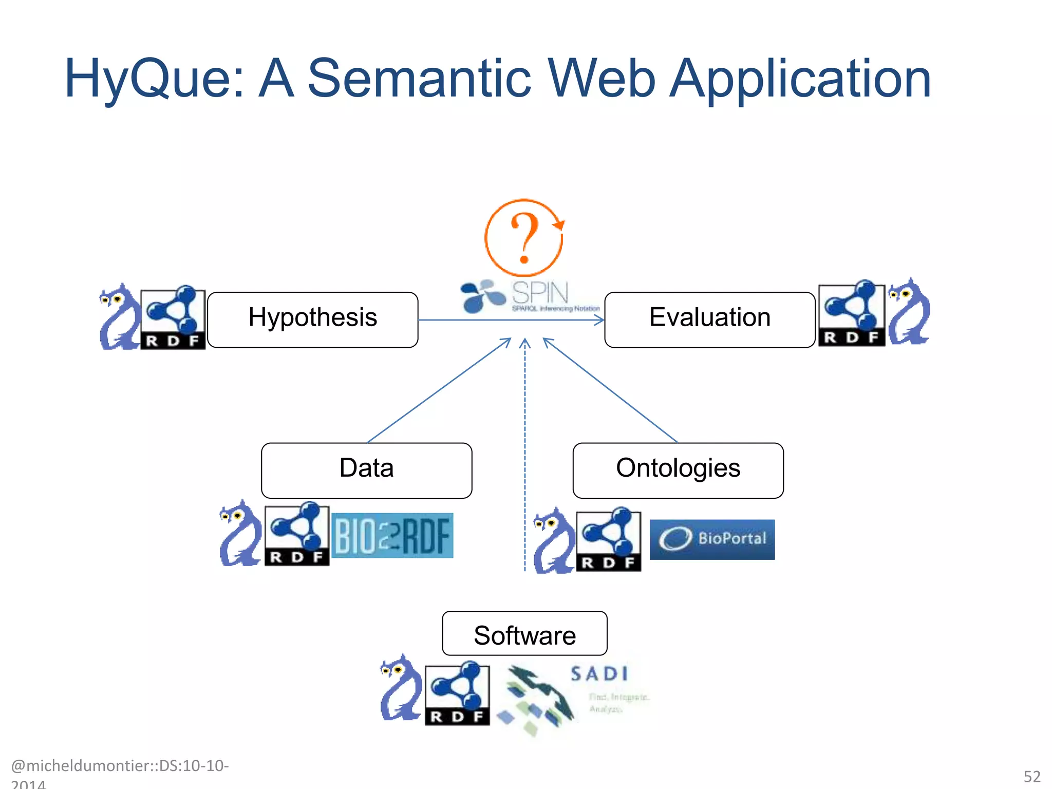HyQue: A Semantic Web Application
@micheldumontier::DS:10-10-
52
Software
OntologiesData
Hypothesis Evaluation
 