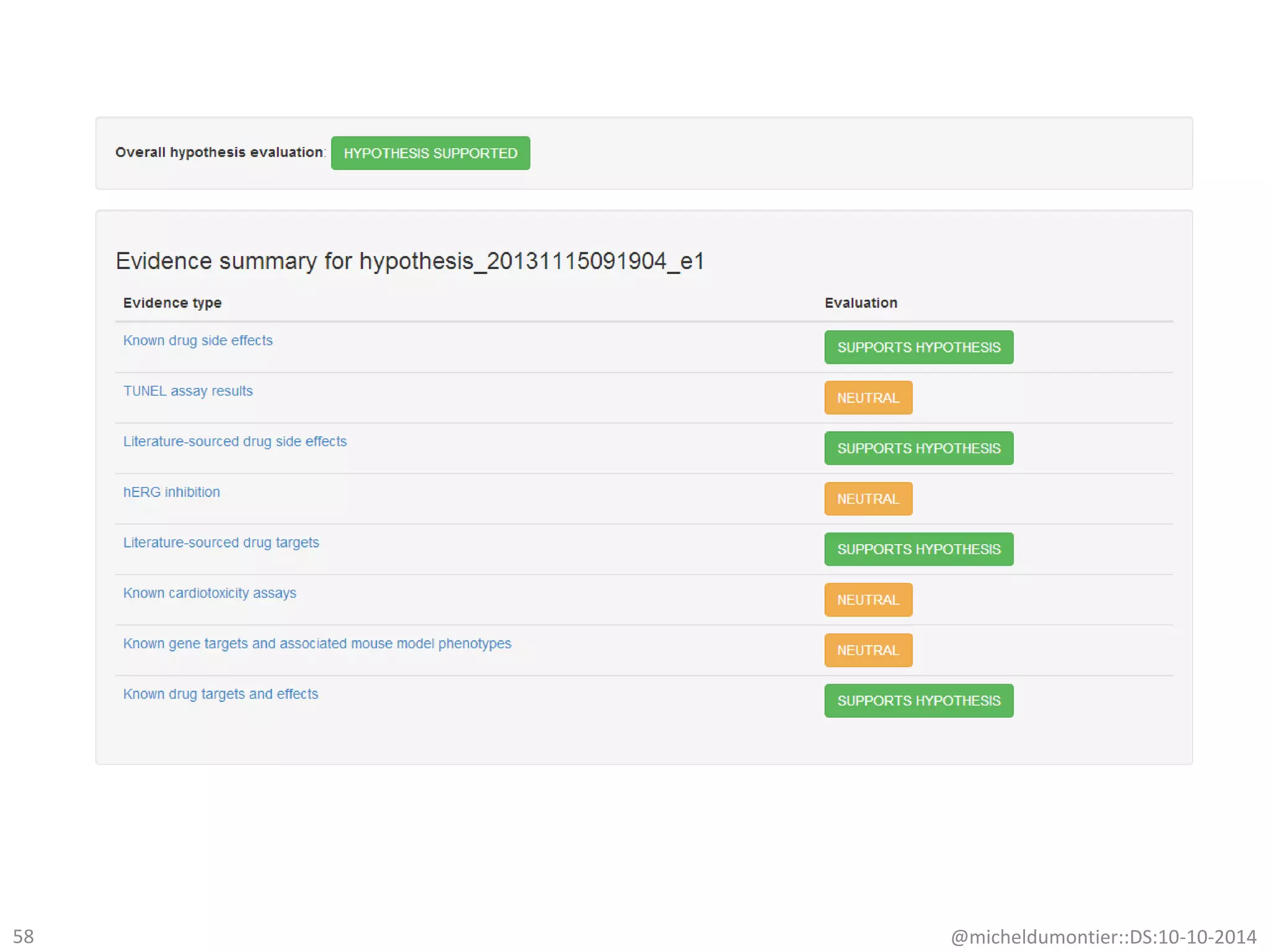 @micheldumontier::DS:10-10-201458
 