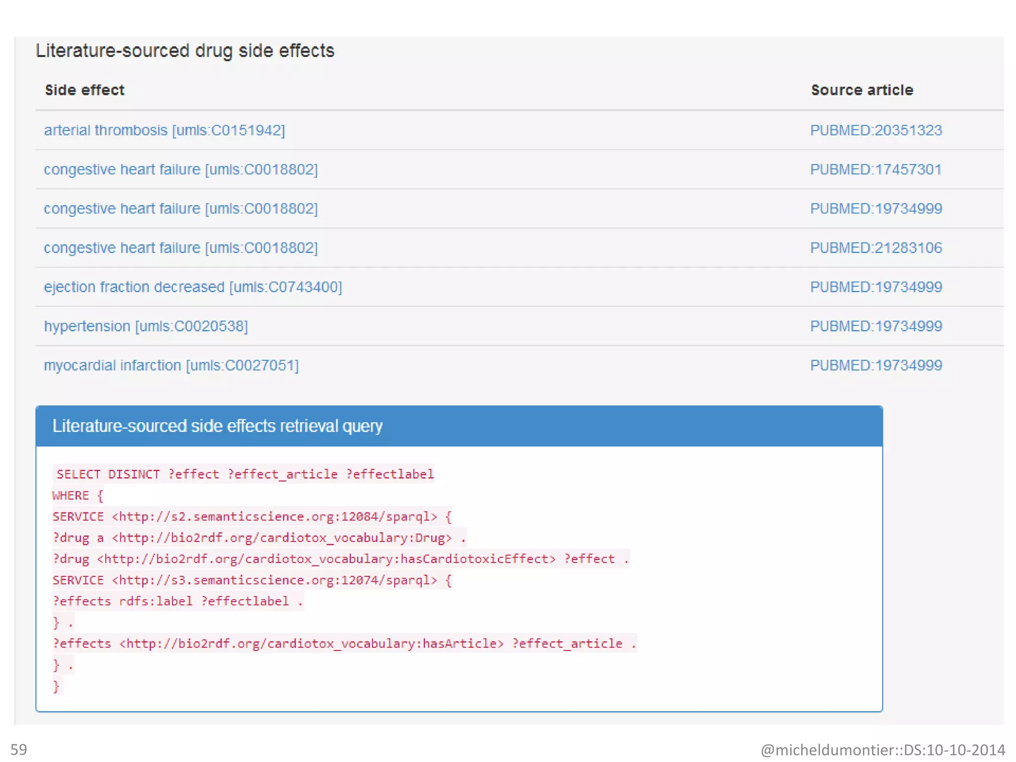@micheldumontier::DS:10-10-201459
 
