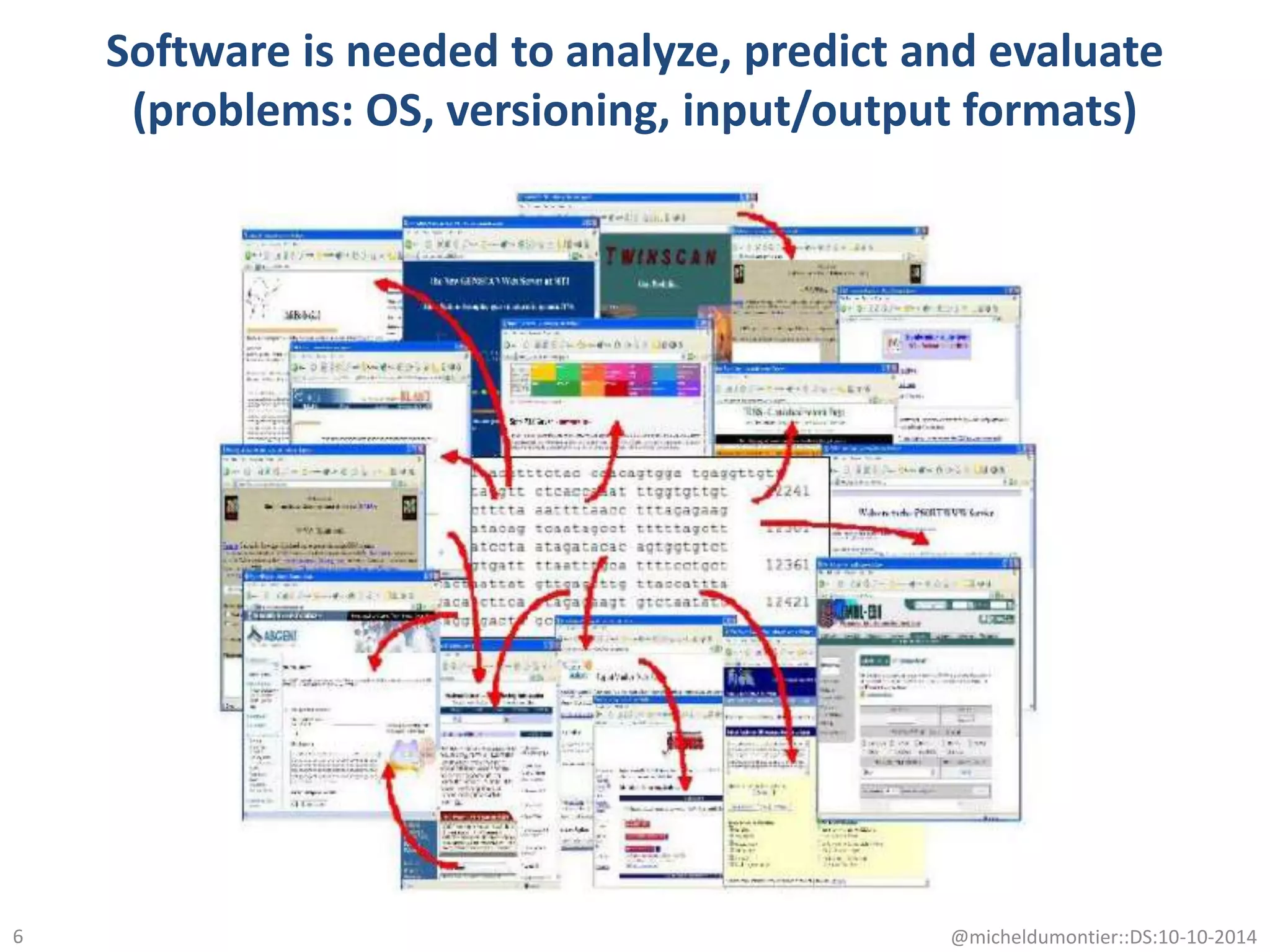 Software is needed to analyze, predict and evaluate
(problems: OS, versioning, input/output formats)
6 @micheldumontier::DS:10-10-2014
 
