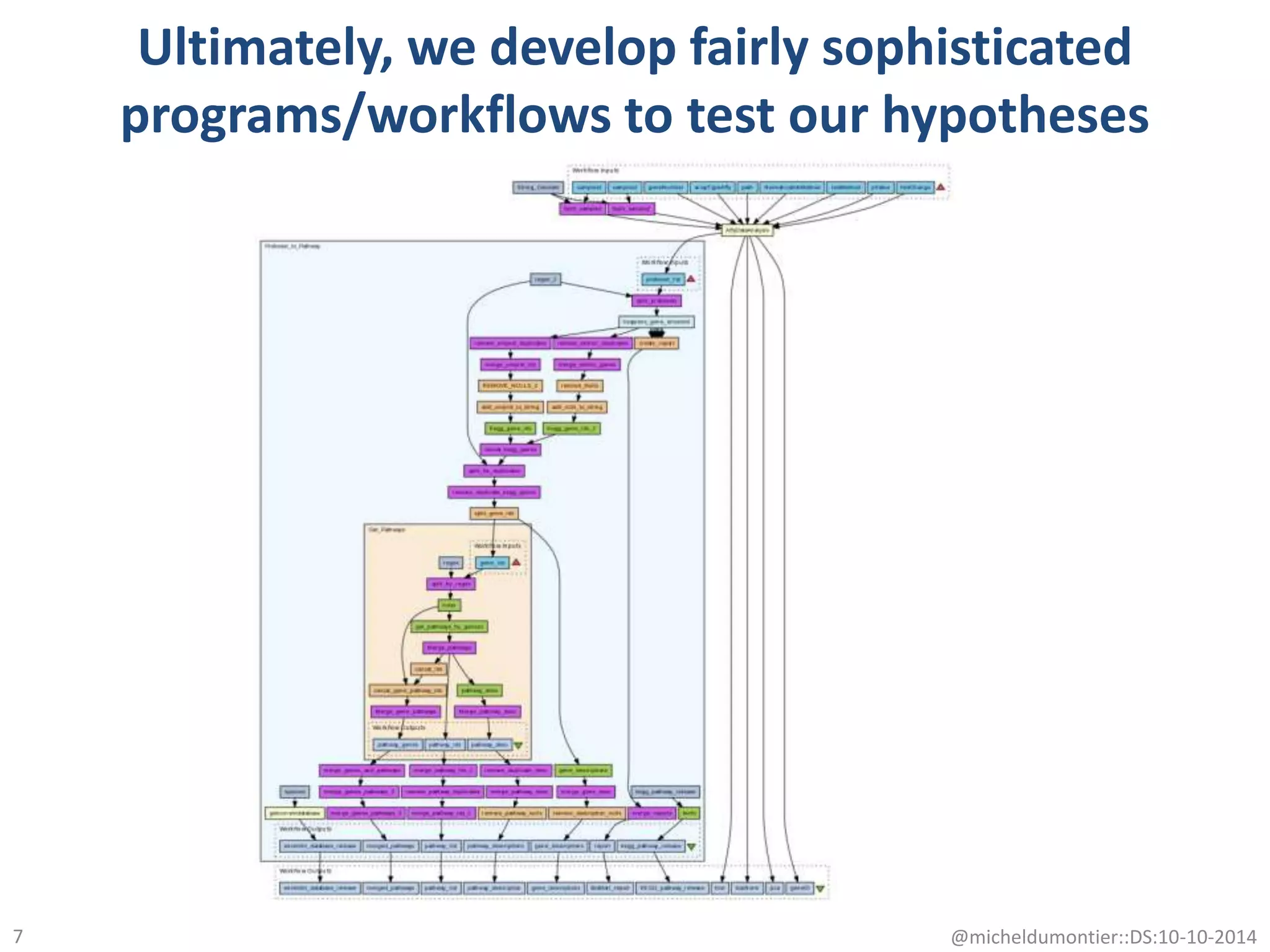Ultimately, we develop fairly sophisticated
programs/workflows to test our hypotheses
7 @micheldumontier::DS:10-10-2014
 