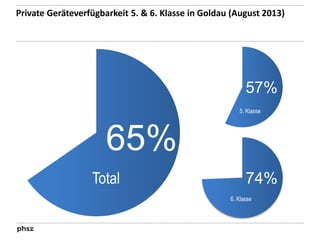 Private Geräteverfügbarkeit 5. & 6. Klasse in Goldau (August 2013) 
65% 
57% 
5. Klasse 
Total 74% 
6. Klasse 
Neff & Döbe...