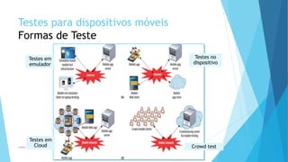 Testes para dispositivos móveis
Formas de Teste
1/5/2015Luana Lobão | lulobaum@gmail.com 17
Testes em
emulador
Testes no
dispositivo
Testes em
Cloud Crowd test
 