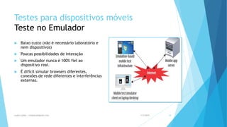 Testes para dispositivos móveis
Teste no Emulador
 Baixo custo (não é necessário laboratório e
nem dispositivos)
 Poucas possibilidades de interação
 Um emulador nunca é 100% fiel ao
dispositivo real.
 É difícil simular browsers diferentes,
conexões de rede diferentes e interferências
externas.
1/5/2015Luana Lobão | lulobaum@gmail.com 18
 