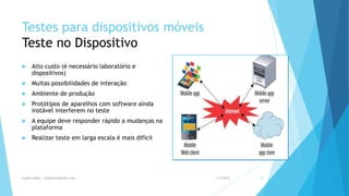 Testes para dispositivos móveis
Teste no Dispositivo
 Alto custo (é necessário laboratório e
dispositivos)
 Muitas possibilidades de interação
 Ambiente de produção
 Protótipos de aparelhos com software ainda
instável interferem no teste
 A equipe deve responder rápido a mudanças na
plataforma
 Realizar teste em larga escala é mais difícil
1/5/2015Luana Lobão | lulobaum@gmail.com 19
 