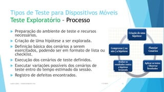 Tipos de Teste para Dispositivos Móveis
Teste Exploratório – Processo
 Preparação do ambiente de teste e recursos
necessários.
 Criação de Uma hipótese a ser explorada.
 Definição básica dos cenários a serem
exercitados, podendo ser em formato de lista ou
checklist.
 Execução dos cenários de teste definidos.
 Executar variações possíveis dos cenários de
teste entro do tempo estimado da sessão.
 Registro de defeitos encontrados.
1/5/2015Luana Lobão | lulobaum@gmail.com 36
 