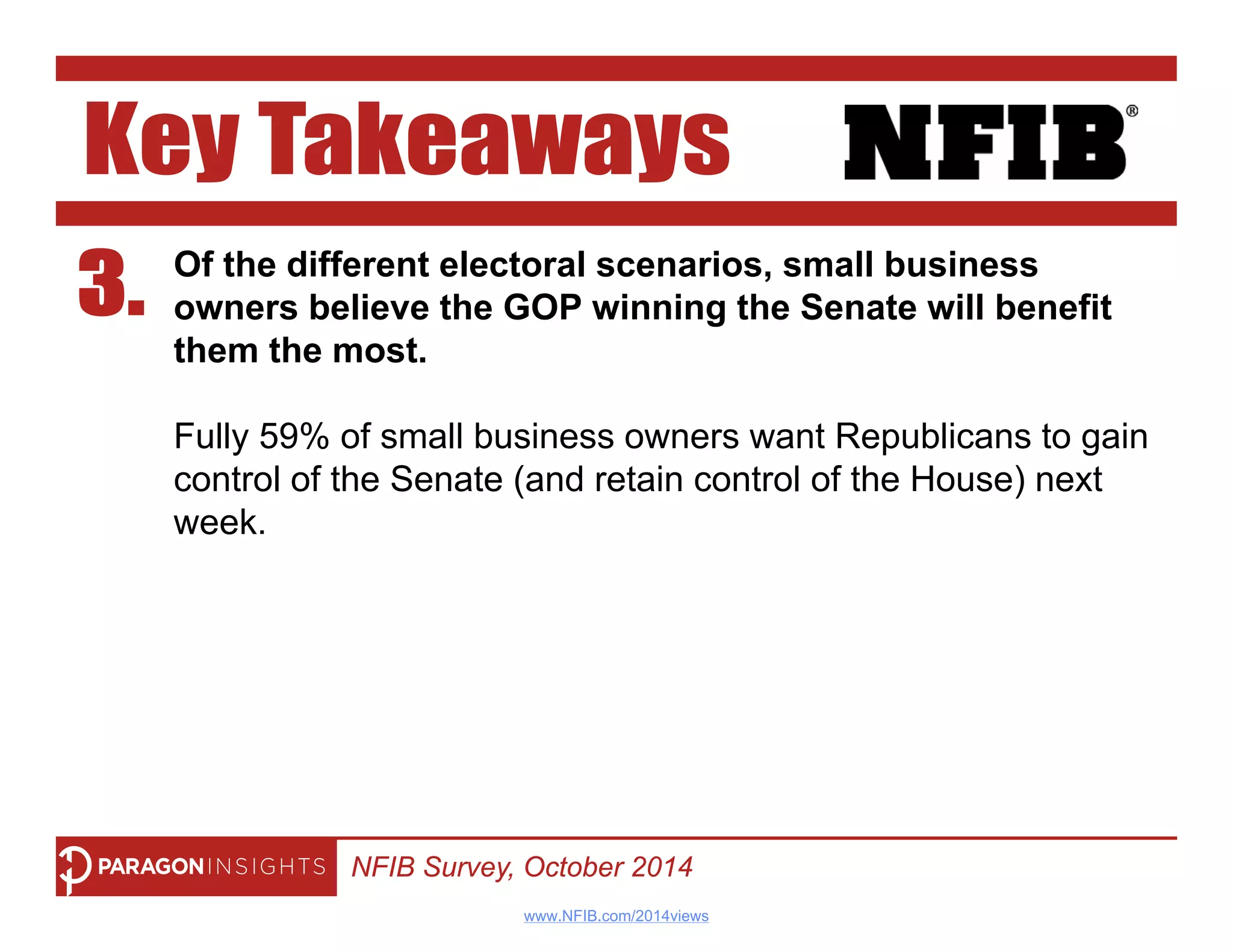 SMALL BUSINESS OWNERS ARE PESSIMISTIC ABOUT THE 
DIRECTION OF THE COUNTRY. 
Generally speaking, would you say that things in this country are heading in the right 
direction or have they gotten off on the wrong track? 
25% 
66% 
-41 
Right Direction Wrong Track 
Total 
140901 NFIB Survey, October 14-24, 2014, N=500 Small Businesses 10 
www.NFIB.com/2014views 
 