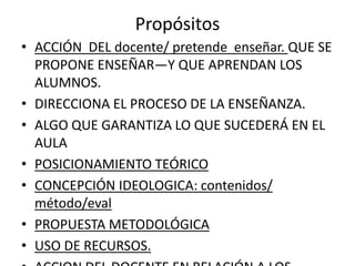 Propósitos
• ACCIÓN DEL docente/ pretende enseñar. QUE SE
PROPONE ENSEÑAR—Y QUE APRENDAN LOS
ALUMNOS.
• DIRECCIONA EL PROCESO DE LA ENSEÑANZA.
• ALGO QUE GARANTIZA LO QUE SUCEDERÁ EN EL
AULA
• POSICIONAMIENTO TEÓRICO
• CONCEPCIÓN IDEOLOGICA: contenidos/
método/eval
• PROPUESTA METODOLÓGICA
• USO DE RECURSOS.
 