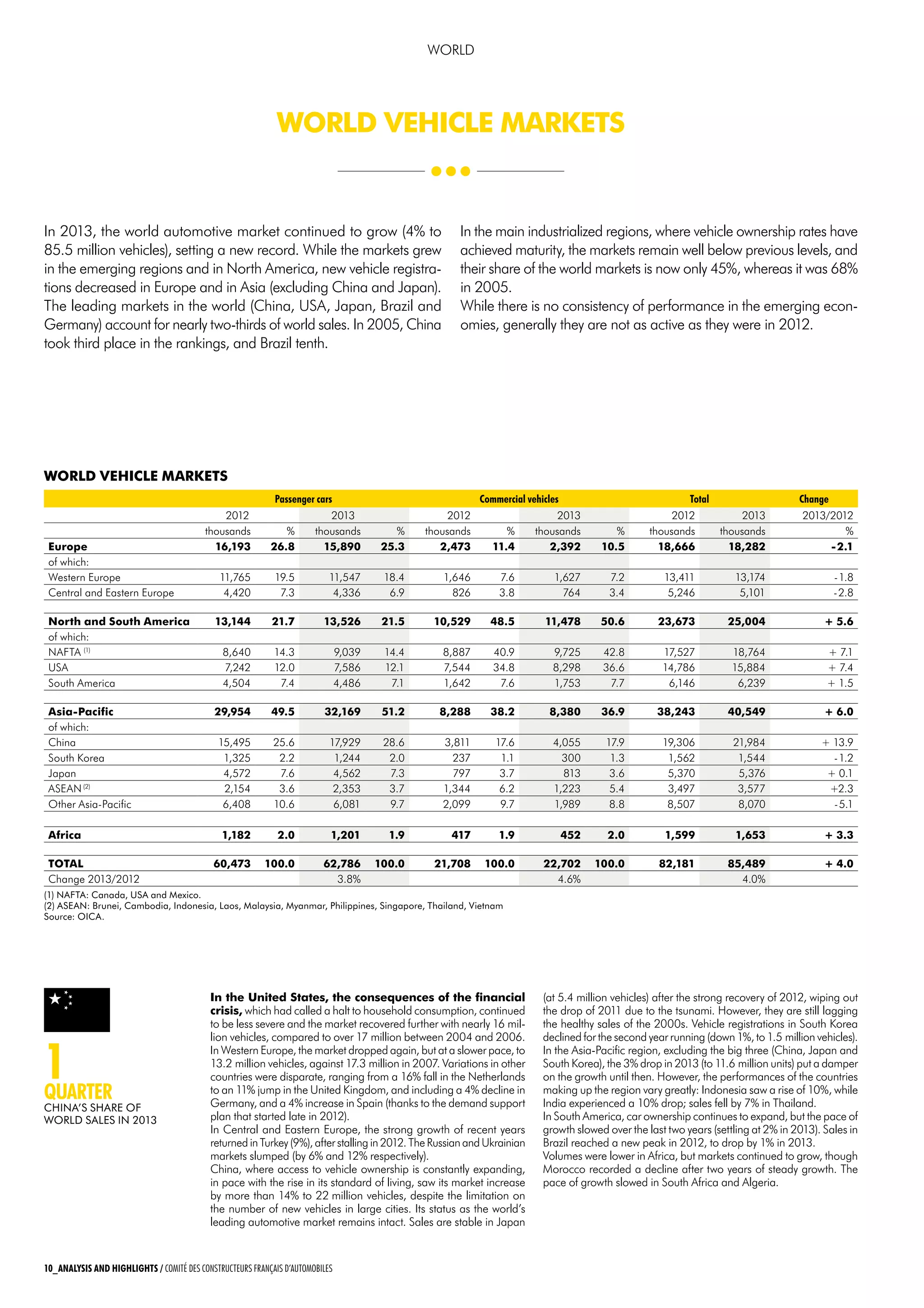 2014 en - french automotive industry - ccfa | PDF