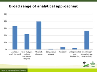 Ecosystem Services in plantations: from economic valuations to market-based instruments