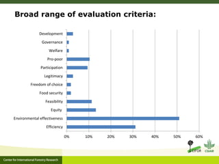 Ecosystem Services in plantations: from economic valuations to market-based instruments