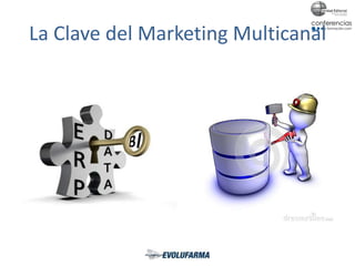 La Clave del Marketing Multicanal
 