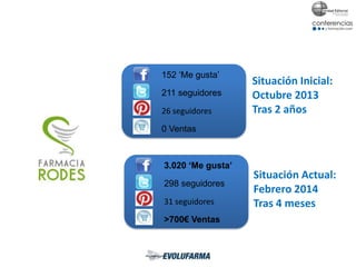 152 ‘Me gusta’
211 seguidores
26 seguidores
0 Ventas
Situación Inicial:
Octubre 2013
Tras 2 años
3.020 ‘Me gusta’
298 seguidores
31 seguidores
>700€ Ventas
Situación Actual:
Febrero 2014
Tras 4 meses
 