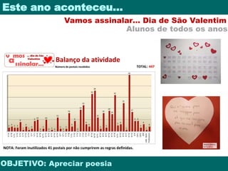 Este ano aconteceu… 
Vamos assinalar… Dia de São Valentim 
Alunos de todos os anos 
OBJETIVO: Apreciar poesia 
 