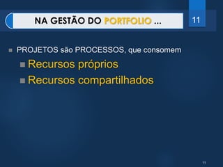 11 
NA GESTÃO DO PORTFOLIO ... 11 
 PROJETOS são PROCESSOS, que consomem 
 Recursos próprios 
 Recursos compartilhados 
 