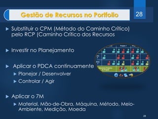 28 
Gestão de Recursos no Portfolio 28 
 Substituir o CPM (Método do Caminho Crítico) 
pelo RCP (Caminho Crítico dos Recursos 
 Investir no Planejamento 
 Aplicar o PDCA continuamente 
 Planejar / Desenvolver 
 Controlar / Agir 
 Aplicar o 7M 
 Material, Mão-de-Obra, Máquina, Método, Meio- 
Ambiente, Medição, Moeda 
 