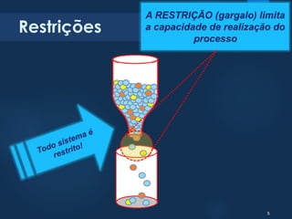 5 
Restrições 5 
 
