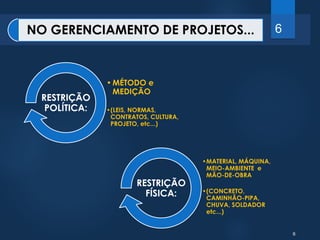 6 
6 
NO GERENCIAMENTO DE PROJETOS... 
•MÉTODO e 
MEDIÇÃO 
•(LEIS, NORMAS, 
CONTRATOS, CULTURA, 
PROJETO, etc...) 
RESTRIÇÃO 
POLÍTICA: 
•MATERIAL, MÁQUINA, 
MEIO-AMBIENTE e 
MÃO-DE-OBRA 
•(CONCRETO, 
CAMINHÃO-PIPA, 
CHUVA, SOLDADOR 
etc...) 
RESTRIÇÃO 
FÍSICA: 
 