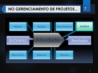 7 
NO GERENCIAMENTO DE PROJETOS... 7 
MOEDA 
 