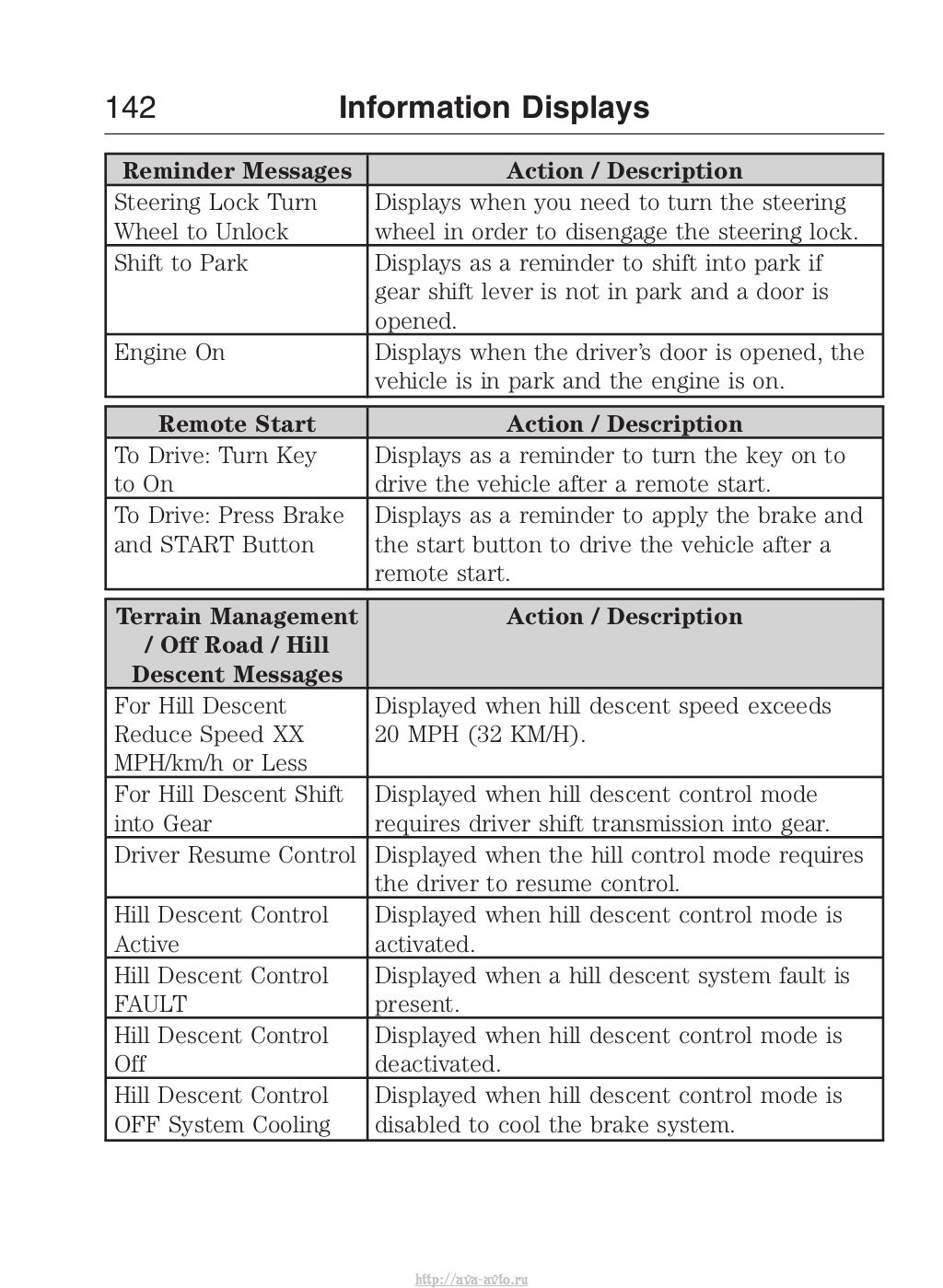 2014 Ford Explorer owners manual http://ava-avto.ru/