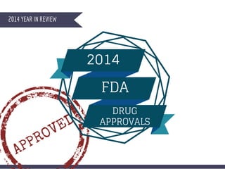 36 DRUGS
10 COMPANIESDRUGS
2014 YEAR IN REVIEW
FDA
DRUG APPROVALS
Novel Drugs Approved in 2014
APPROVED
 