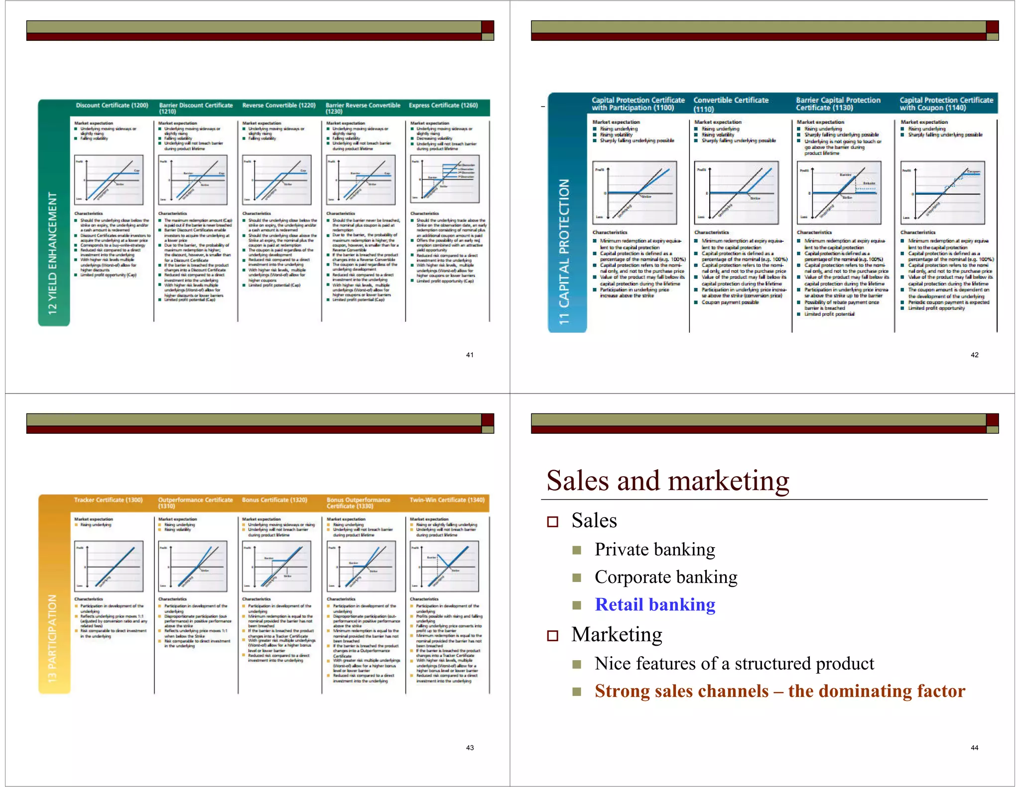 41 42 
Sales and marketing 
 Sales 
 Private banking 
 Corporate banking 
 Retail banking 
 Marketing 
 Nice features of a structured product 
 Strong sales channels – the dominating factor 
43 44 
 