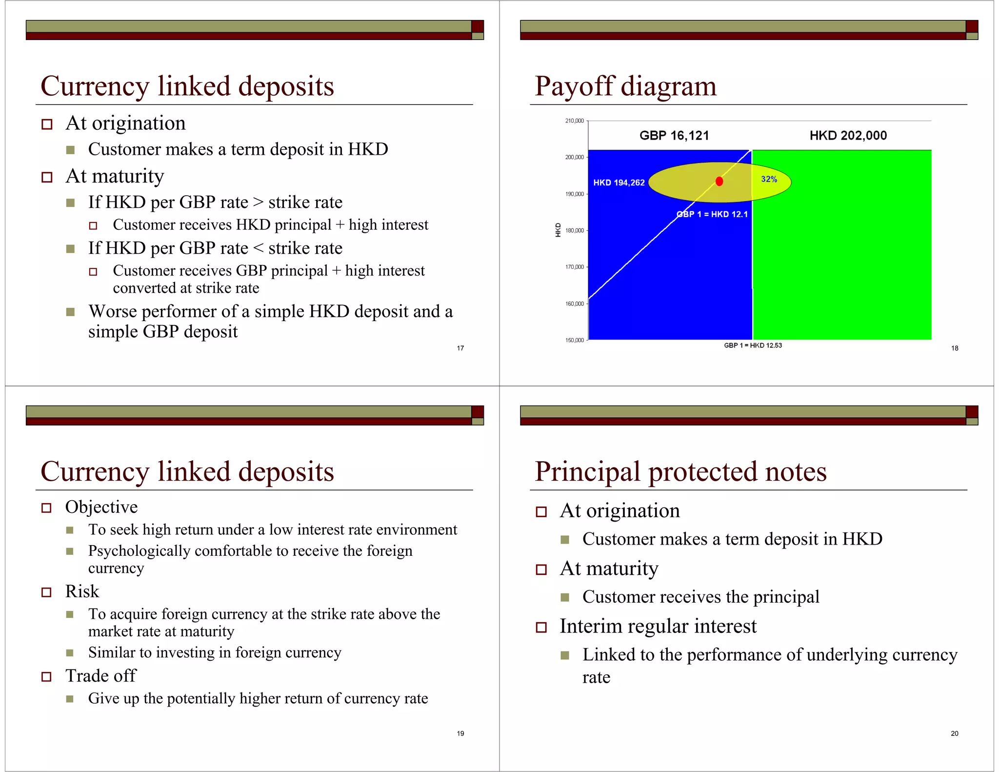 17 
Currency linked deposits 
 At origination 
 Customer makes a term deposit in HKD 
 At maturity 
 If HKD per GBP rate  strike rate 
 Customer receives HKD principal + high interest 
 If HKD per GBP rate  strike rate 
 Customer receives GBP principal + high interest 
converted at strike rate 
 Worse performer of a simple HKD deposit and a 
simple GBP deposit 
18 
Payoff diagram 
19 
Currency linked deposits 
 Objective 
 To seek high return under a low interest rate environment 
 Psychologically comfortable to receive the foreign 
currency 
 Risk 
 To acquire foreign currency at the strike rate above the 
market rate at maturity 
 Similar to investing in foreign currency 
 Trade off 
 Give up the potentially higher return of currency rate 
20 
Principal protected notes 
 At origination 
 Customer makes a term deposit in HKD 
 At maturity 
 Customer receives the principal 
 Interim regular interest 
 Linked to the performance of underlying currency 
rate 
 