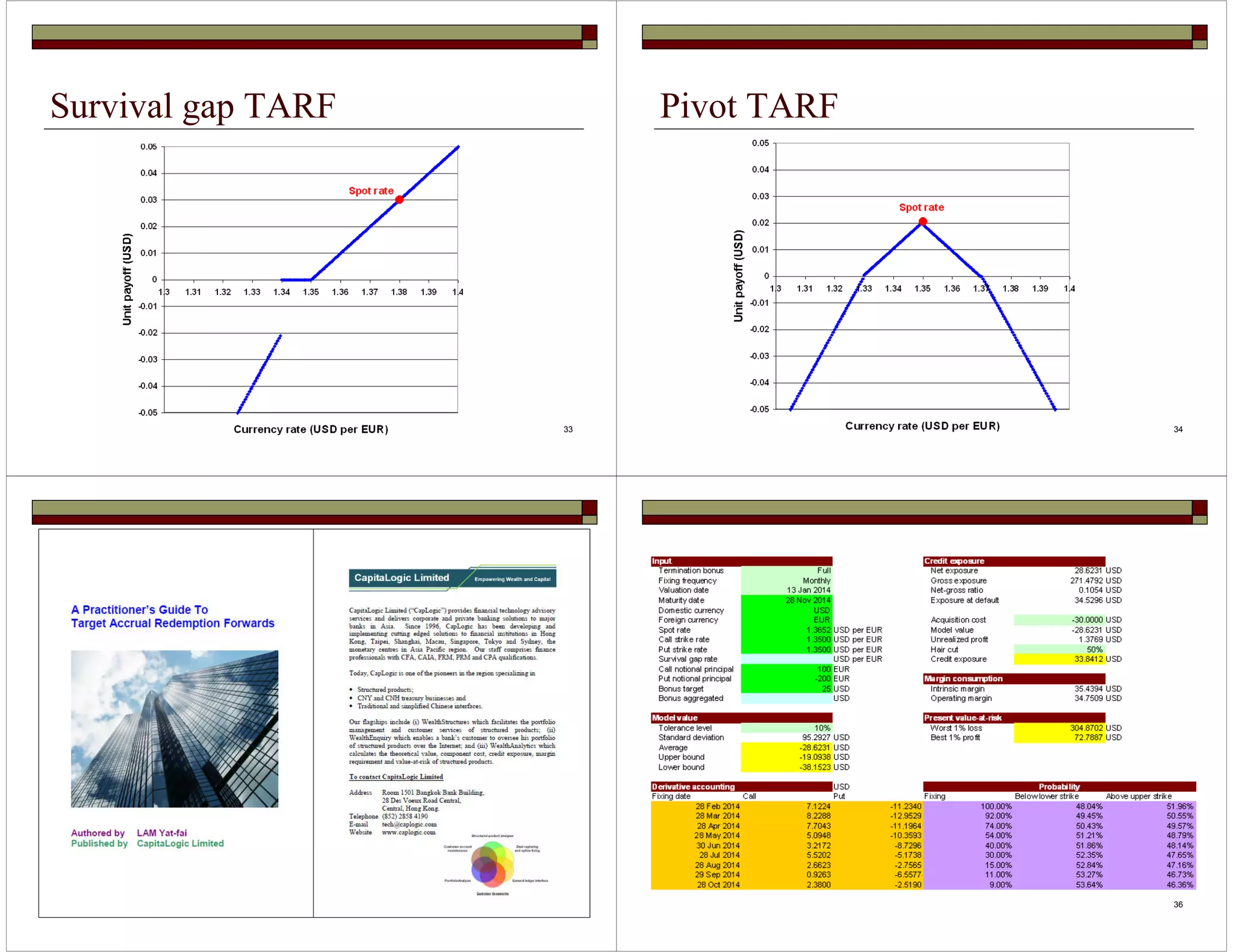 33 
Survival gap TARF 
34 
Pivot TARF 
35 36 
 