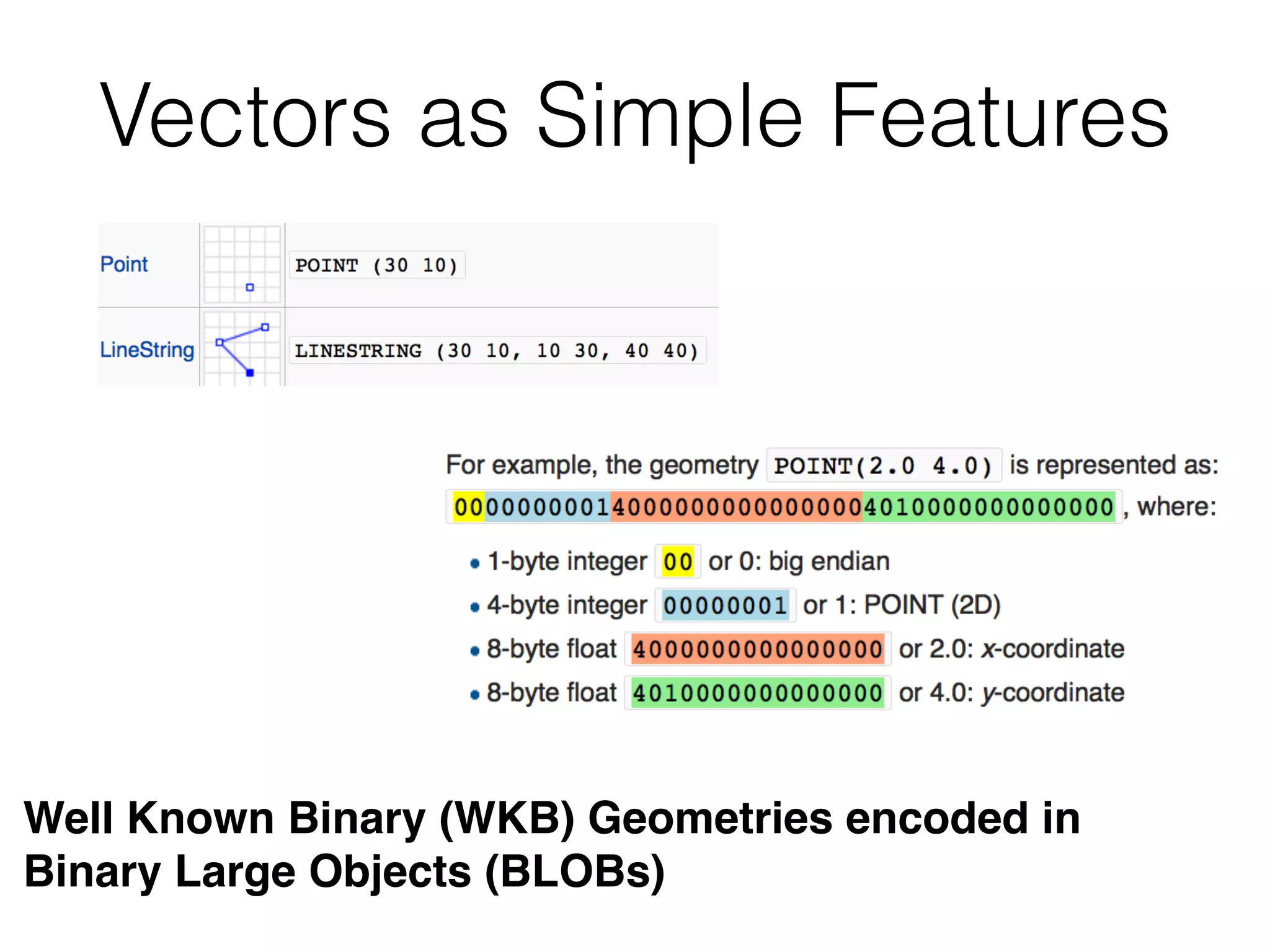 Vectors as Simple Features 
Well Known Binary (WKB) Geometries encoded in ! 
Binary Large Objects (BLOBs)! 
 
