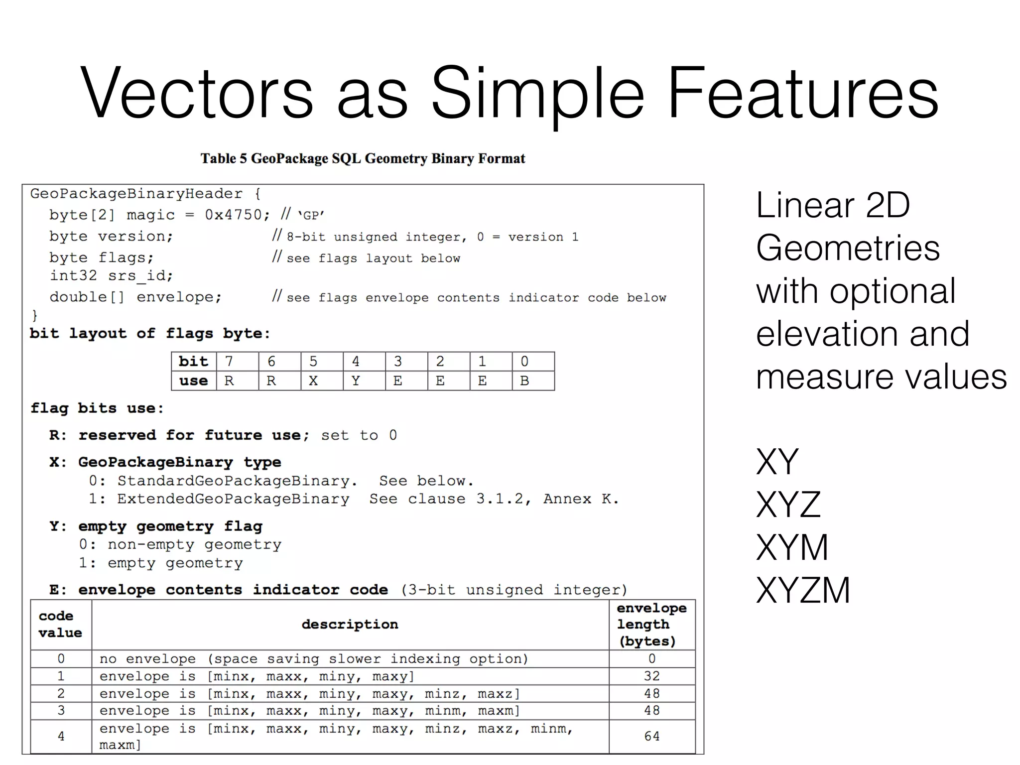 Vectors as Simple Features 
Linear 2D 
Geometries 
with optional 
elevation and 
measure values 
! 
XY 
XYZ 
XYM 
XYZM 
 