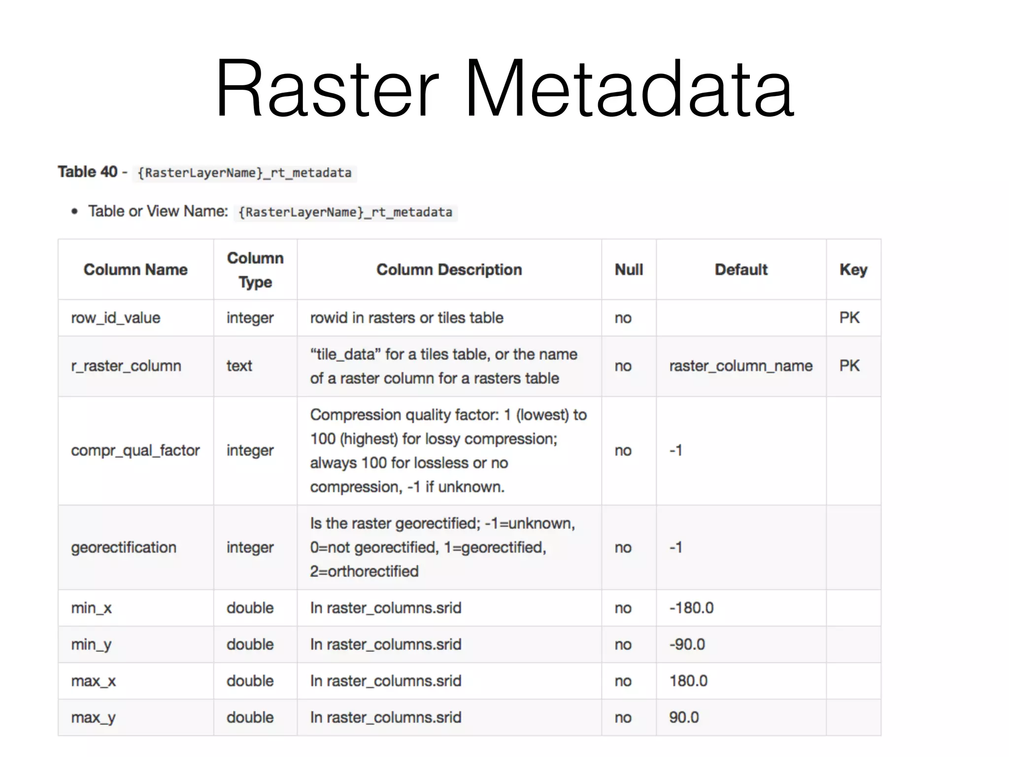 Raster Metadata 
 