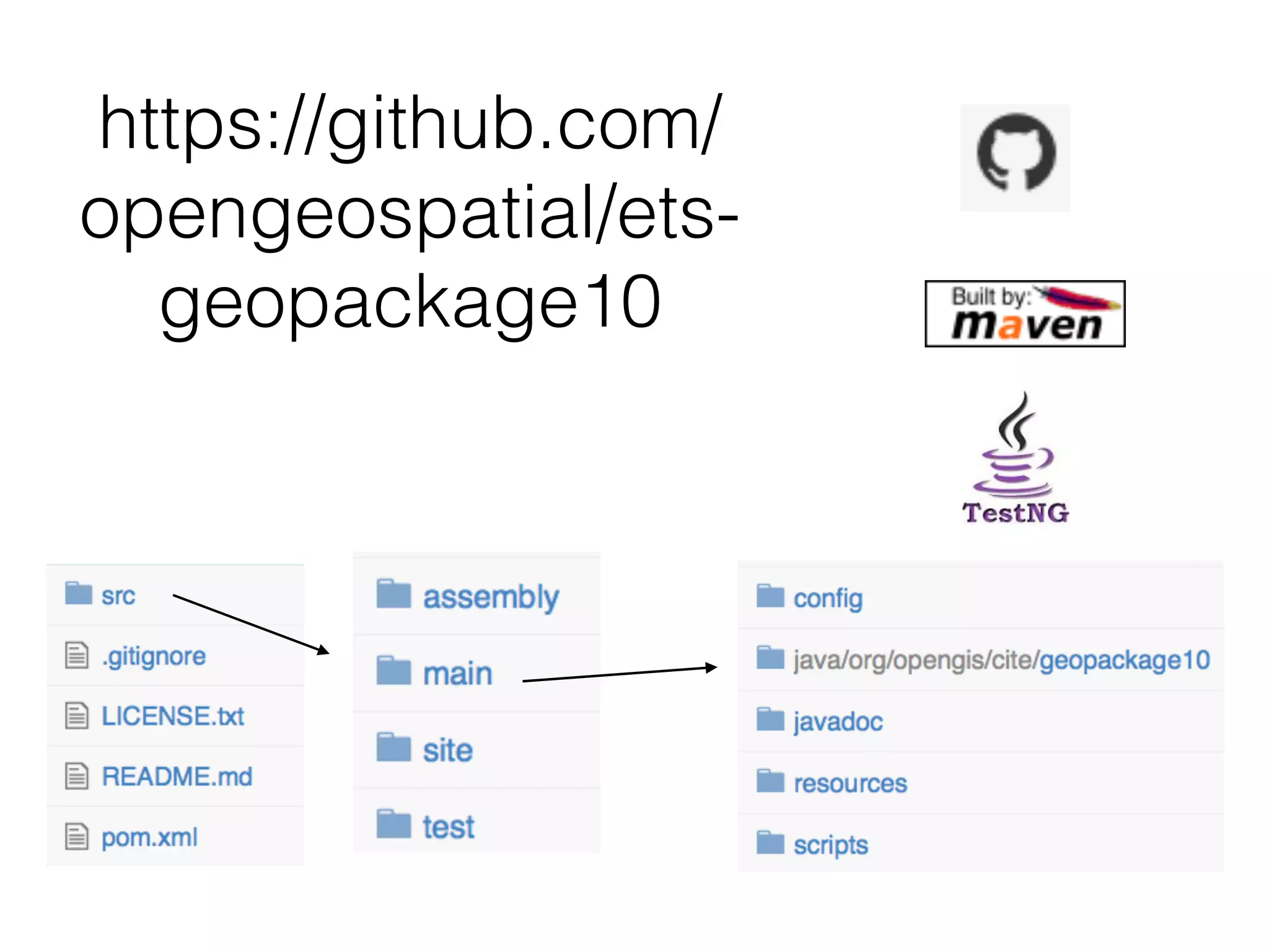 https://github.com/ 
opengeospatial/ets-geopackage10 
 