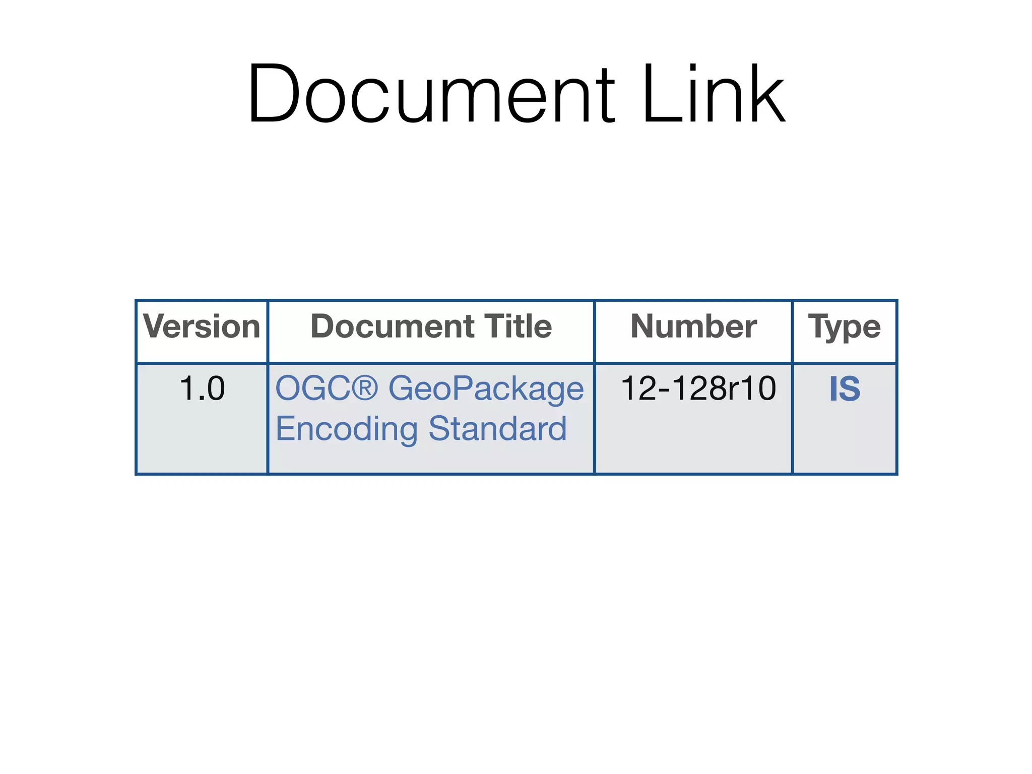 Document Link 
Version Document Title Number Type 
1.0 OGC® GeoPackage 
Encoding Standard 
12-128r10 IS 
 