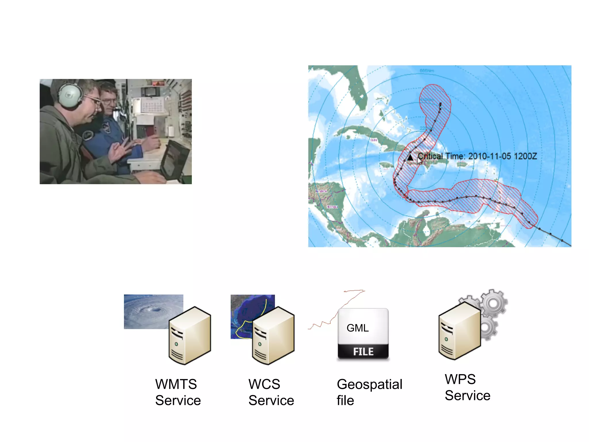 WMTS 
Service 
WCS 
Service 
WPS 
Service 
GML 
Geospatial 
file 
 