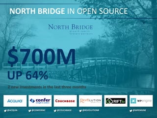 NORTH BRIDGE IN OPEN SOURCE
$700M
UP 64%2 new investments in the last three months
@ACQUIA @CONFERINC @COUCHBASE @REVOLUTI...