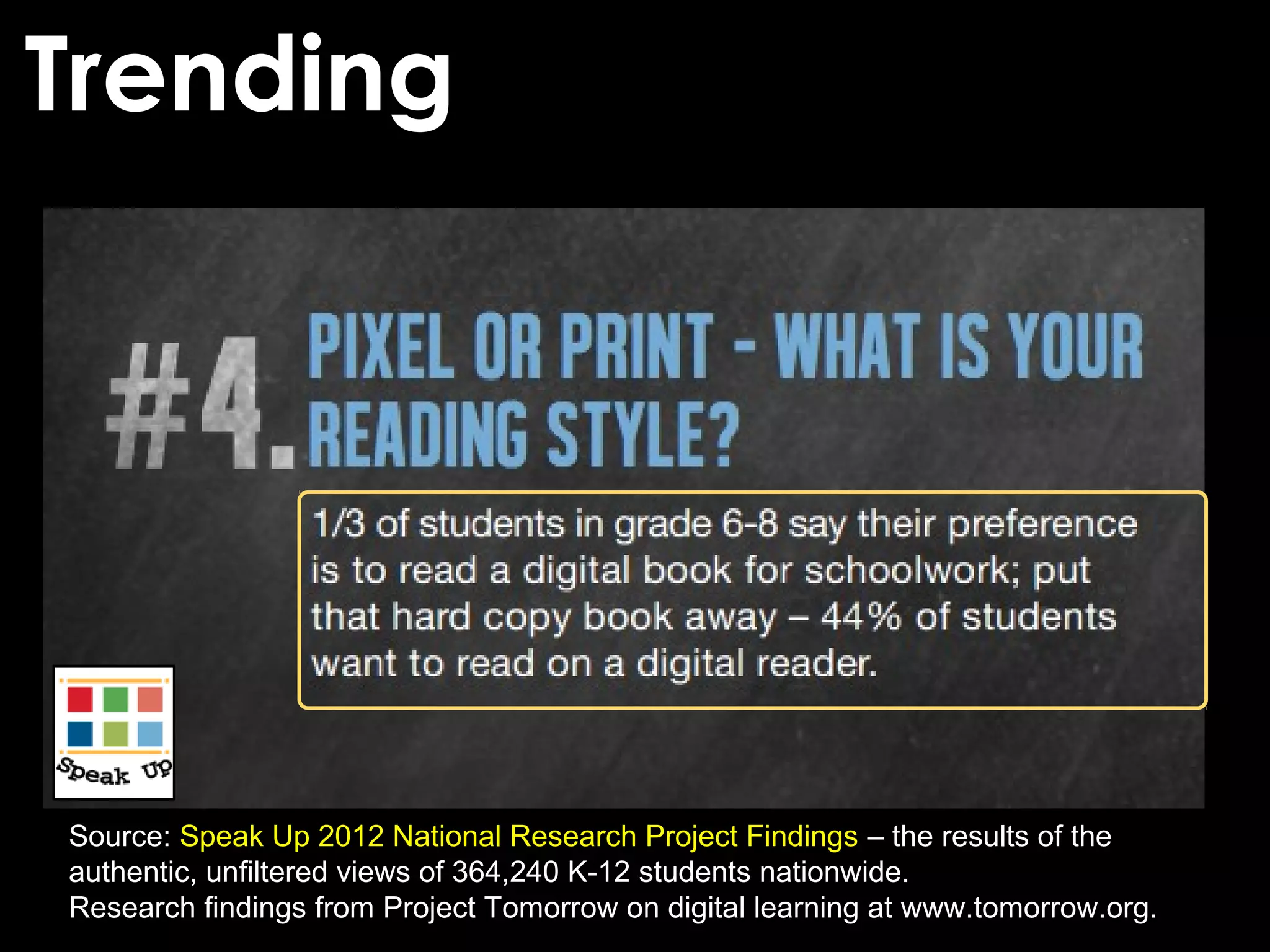 Trending
Source: Speak Up 2012 National Research Project Findings – the results of the
authentic, unﬁltered views of 364,240 K-12 students nationwide.
Research ﬁndings from Project Tomorrow on digital learning at www.tomorrow.org.
 