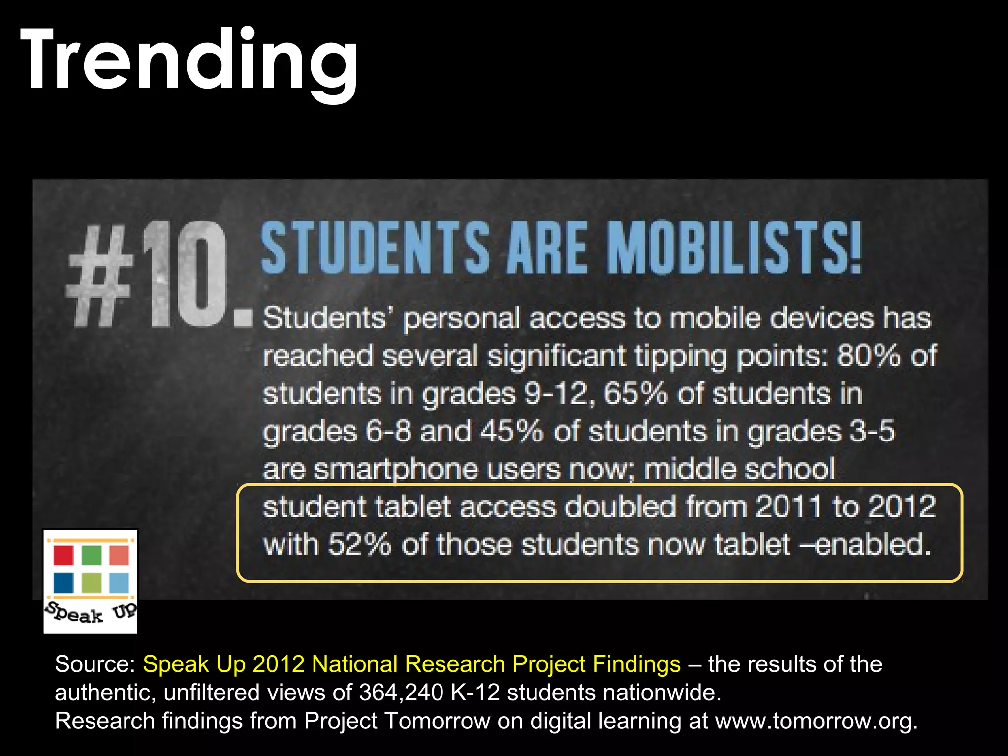Source: Speak Up 2012 National Research Project Findings – the results of the
authentic, unﬁltered views of 364,240 K-12 students nationwide.
Research ﬁndings from Project Tomorrow on digital learning at www.tomorrow.org.
Trending
 