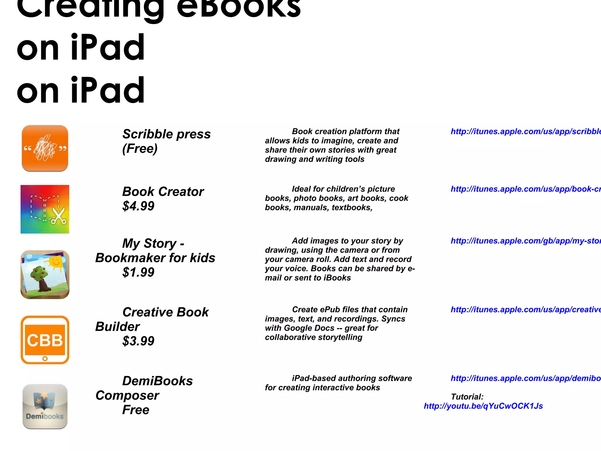 Creating eBooks
on iPad
on iPad
Scribble press
(Free)
Book creation platform that
allows kids to imagine, create and
share their own stories with great
drawing and writing tools
http://itunes.apple.com/us/app/scribble
Book Creator
$4.99
Ideal for children’s picture
books, photo books, art books, cook
books, manuals, textbooks,
http://itunes.apple.com/us/app/book-cr
My Story -
Bookmaker for kids
$1.99
Add images to your story by
drawing, using the camera or from
your camera roll. Add text and record
your voice. Books can be shared by e-
mail or sent to iBooks
http://itunes.apple.com/gb/app/my-stor
Creative Book
Builder
$3.99
Create ePub files that contain
images, text, and recordings. Syncs
with Google Docs -- great for
collaborative storytelling
http://itunes.apple.com/us/app/creative
DemiBooks
Composer
Free
iPad-based authoring software
for creating interactive books
http://itunes.apple.com/us/app/demiboo
Tutorial:
http://youtu.be/qYuCwOCK1Js
 