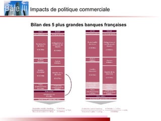 Impacts de politique commerciale
Bilan des 5 plus grandes banques françaises
 